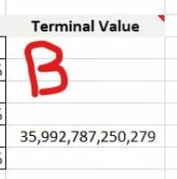 Gambar bagian B dari tabel valuasi DCF ACES. Bagian ini membahas terminal value.