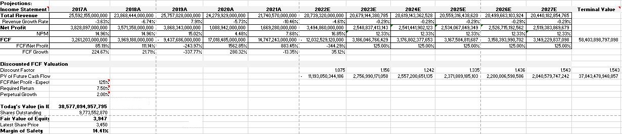 Hasil valuasi DCF untuk saham BDMN